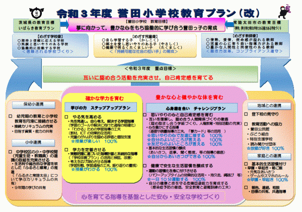 令和３年度　誉田小学校教育プラン